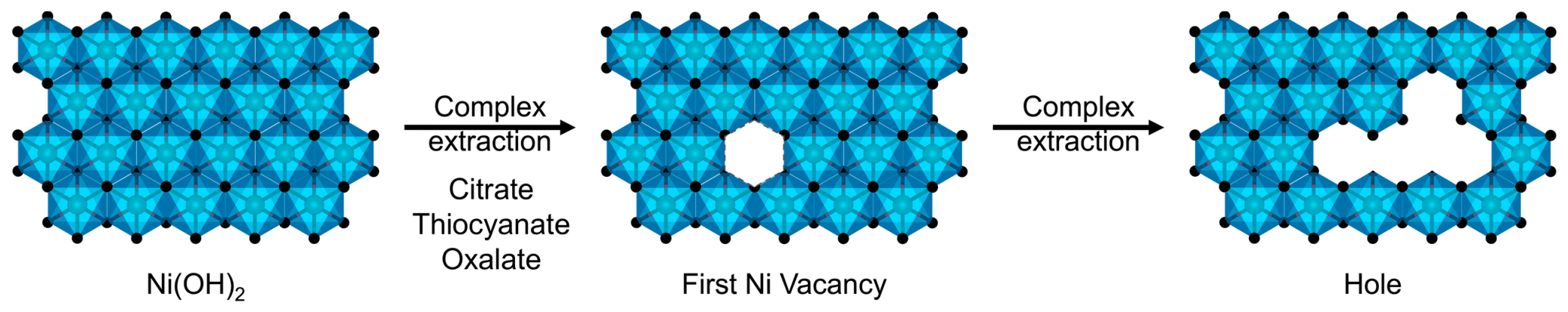 Chemistry 08 00144 g007