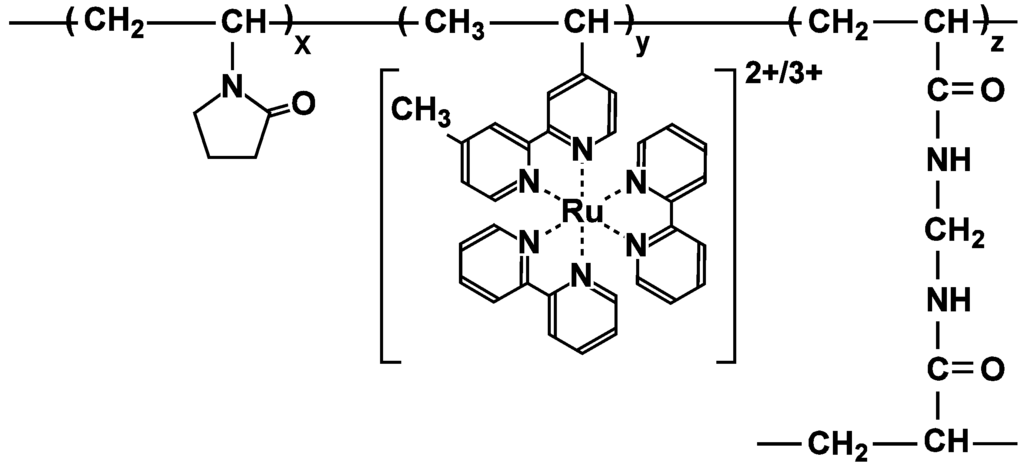Chemosensors 01 00003 g002 1024