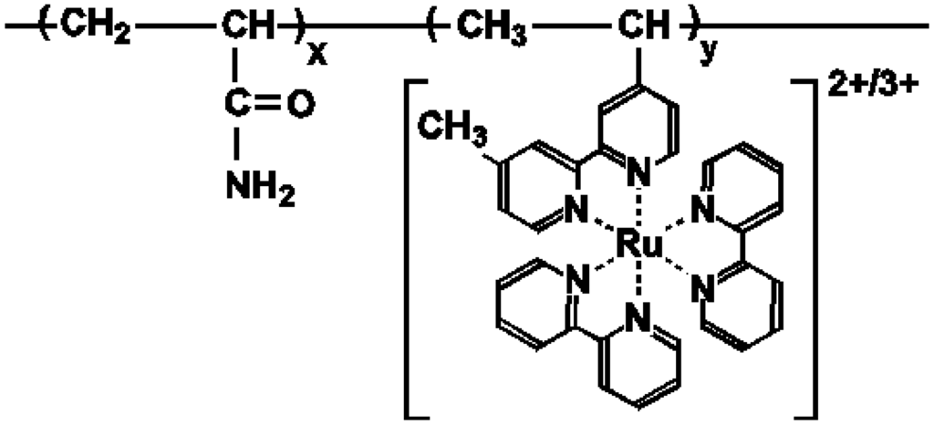 Chemosensors 01 00003 g003 1024