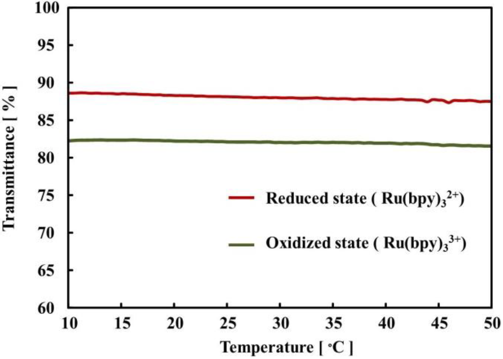 Chemosensors 01 00003 g004 1024