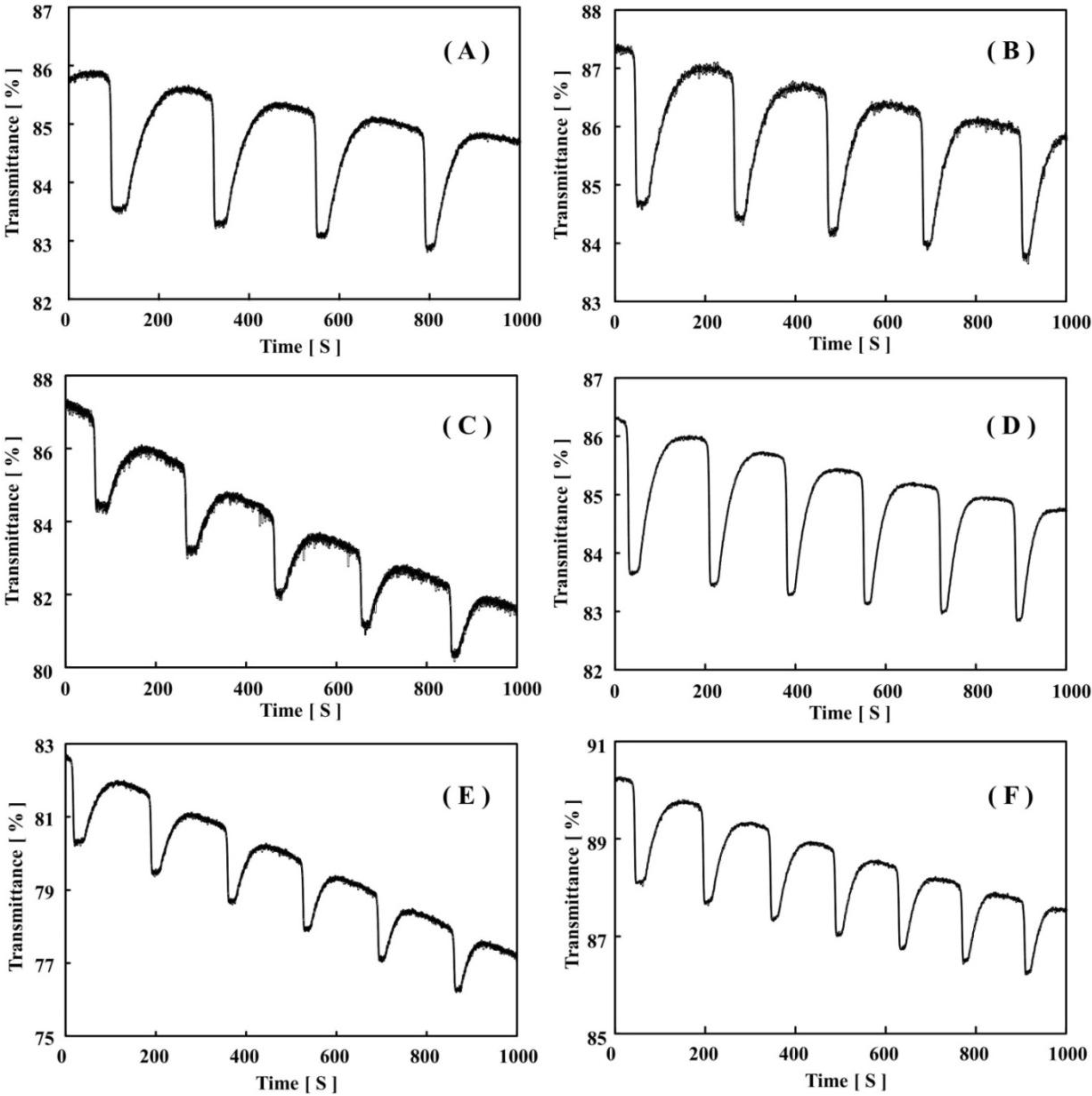 Chemosensors 01 00003 g005