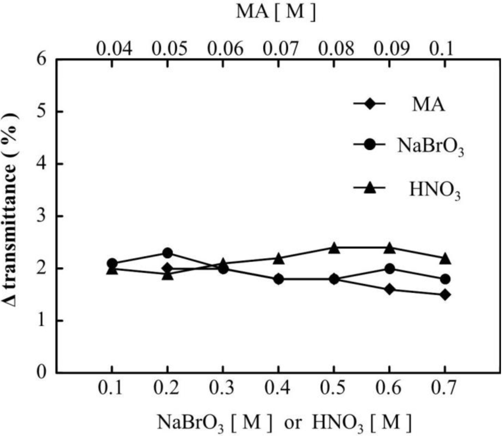 Chemosensors 01 00003 g006 1024