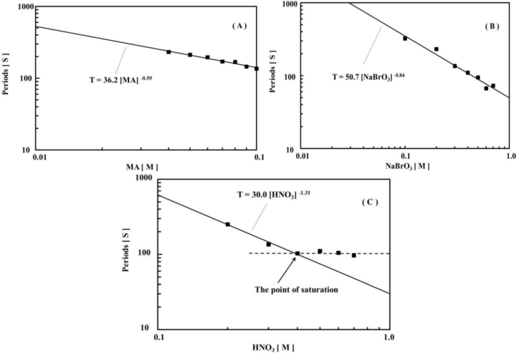 Chemosensors 01 00003 g007 1024