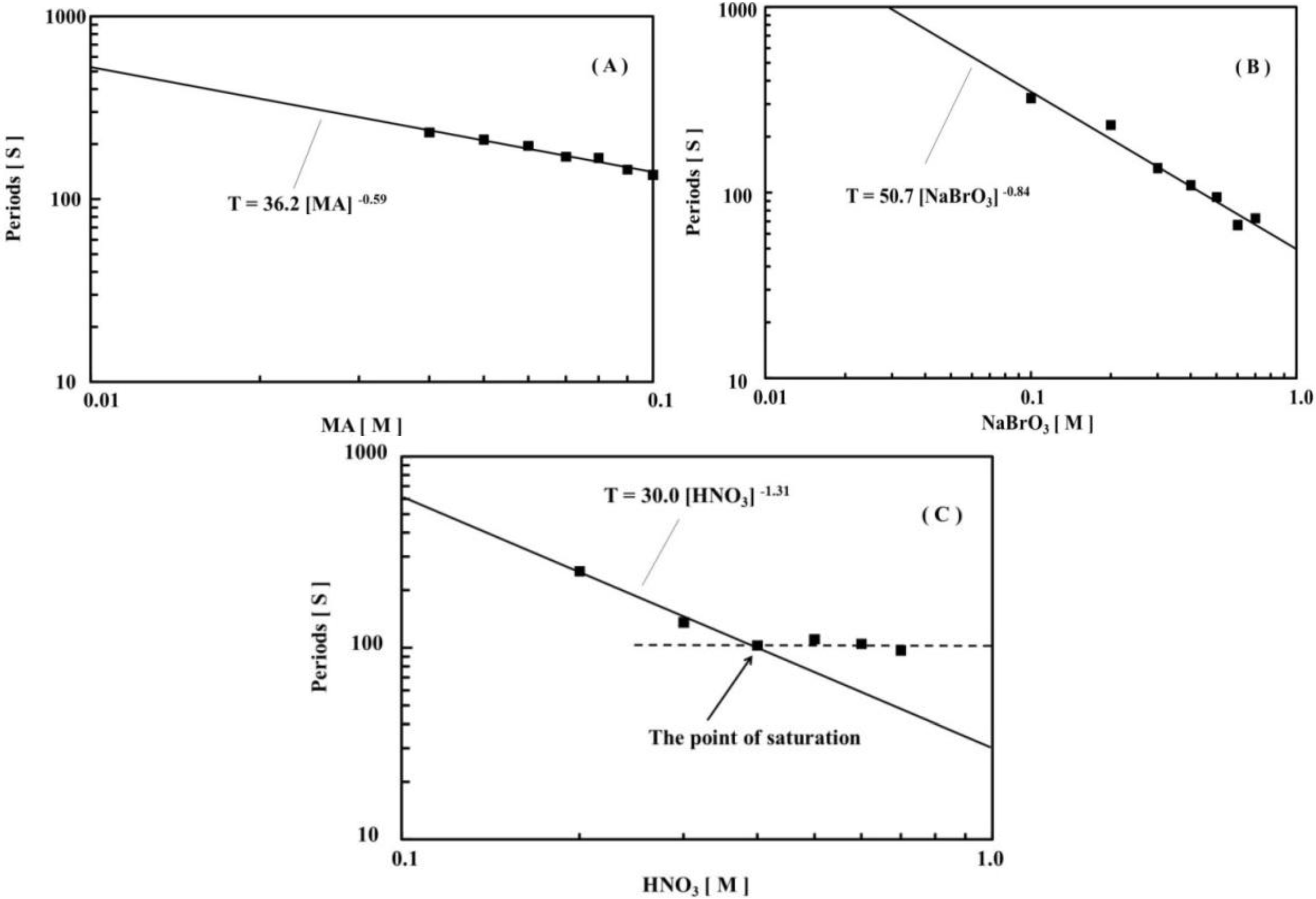 Chemosensors 01 00003 g007