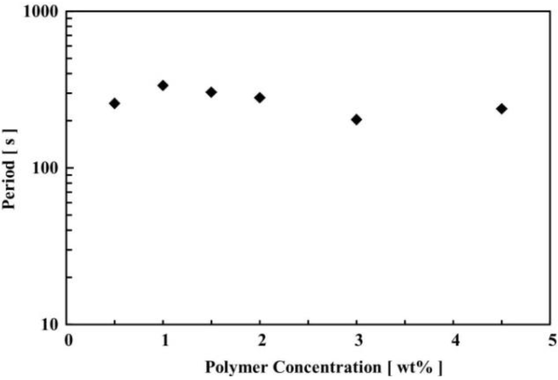 Chemosensors 01 00003 g008