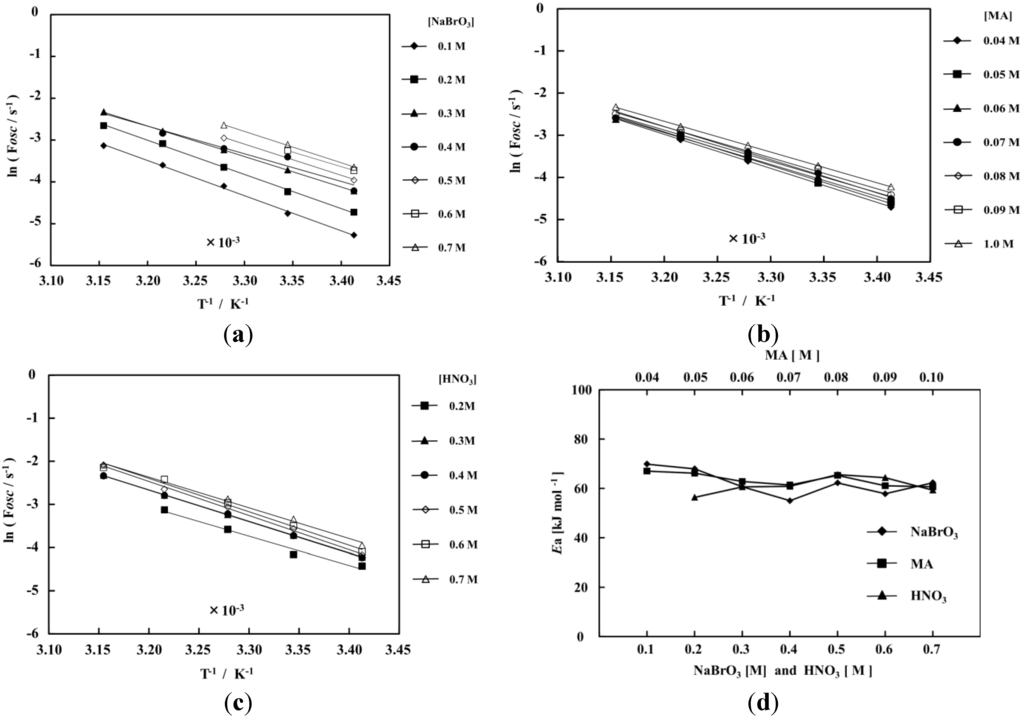 Chemosensors 01 00003 g009 1024