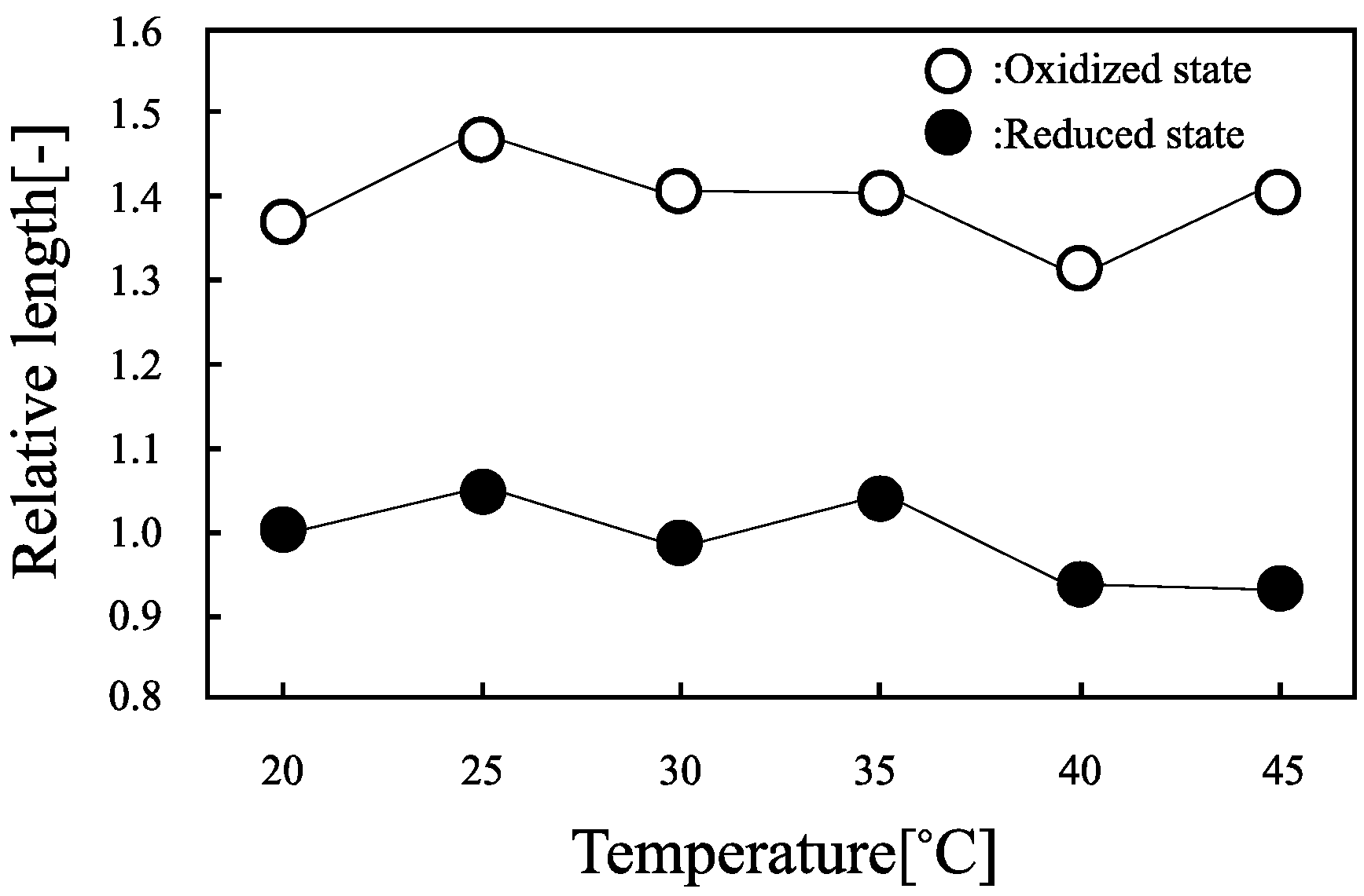 Chemosensors 01 00003 g010