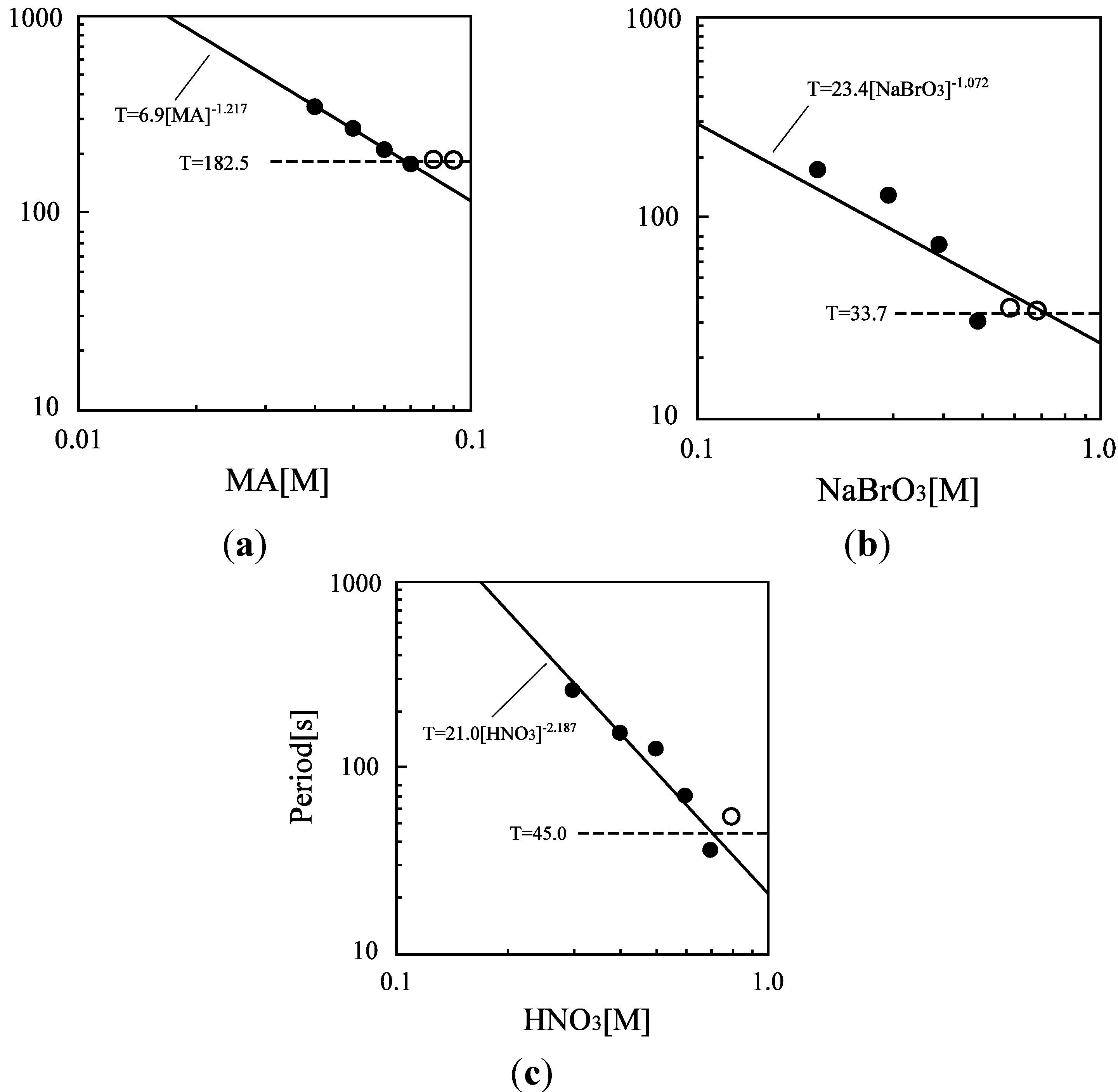 Chemosensors 01 00003 g011