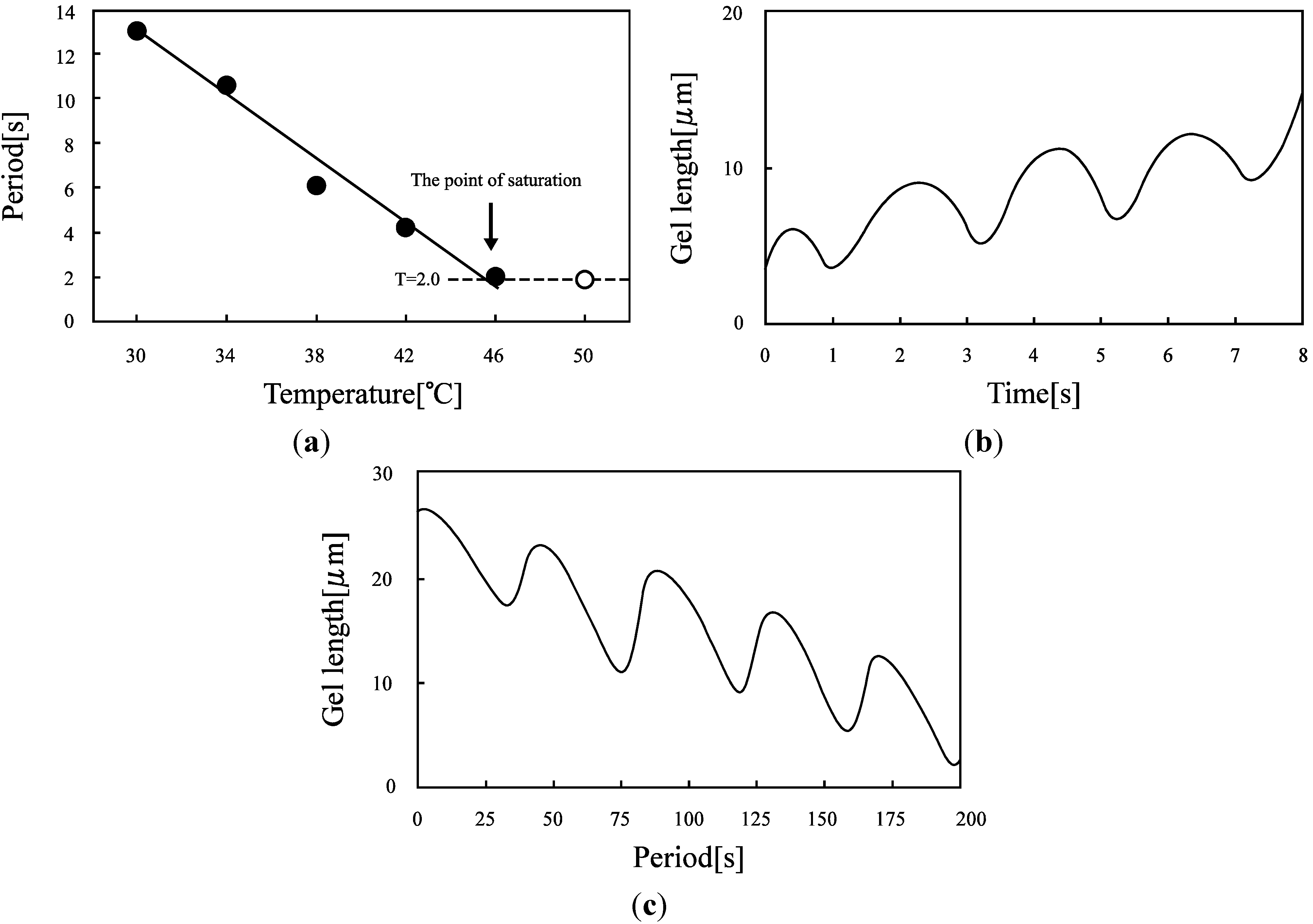 Chemosensors 01 00003 g012