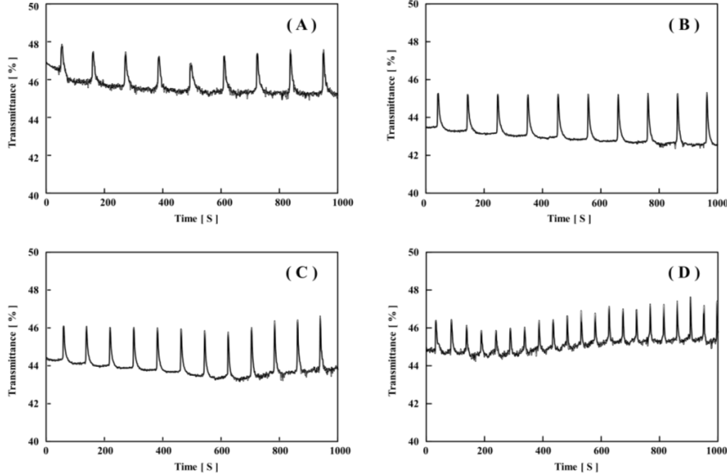 Chemosensors 01 00003 g013 1024