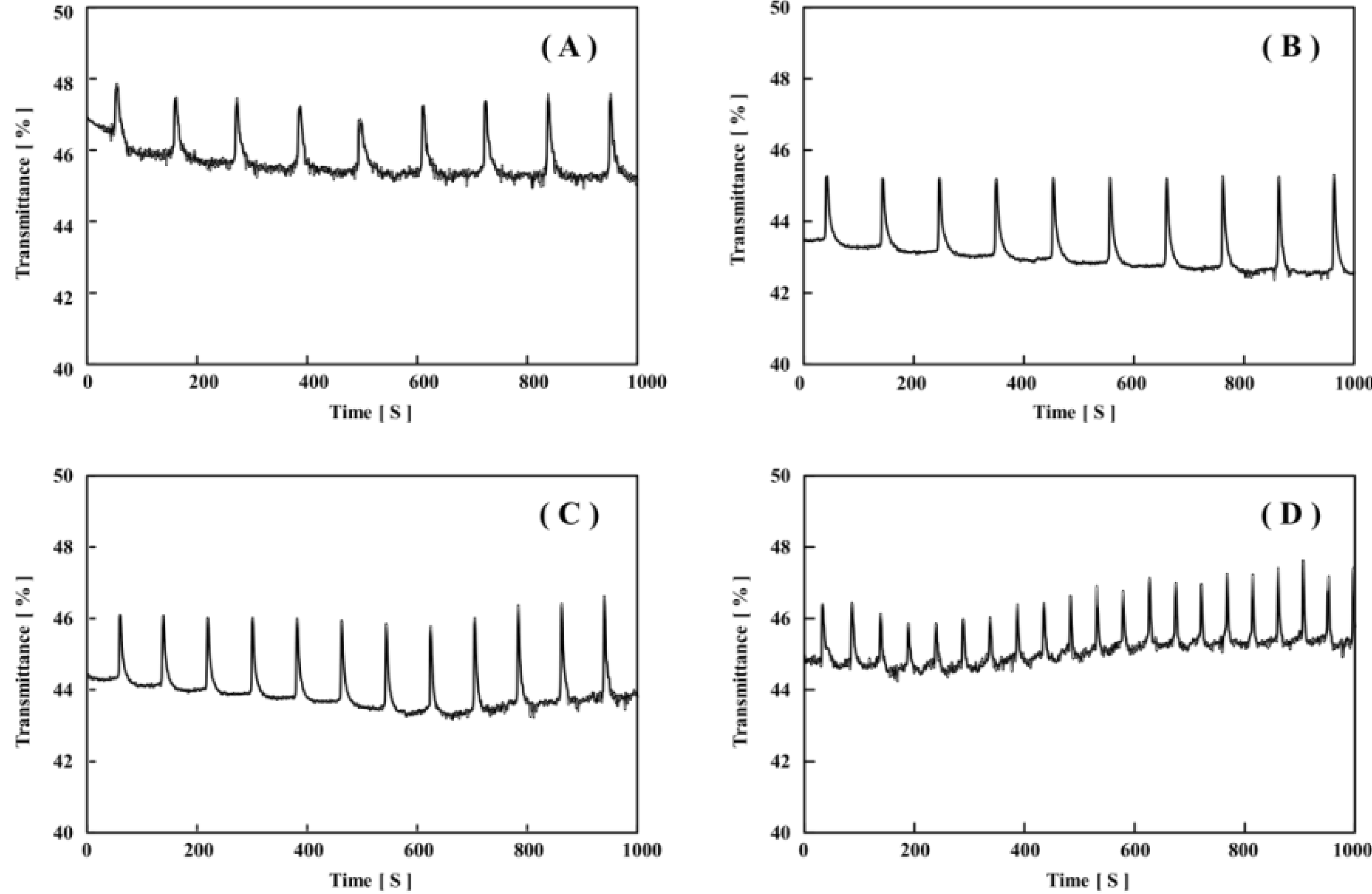 Chemosensors 01 00003 g013