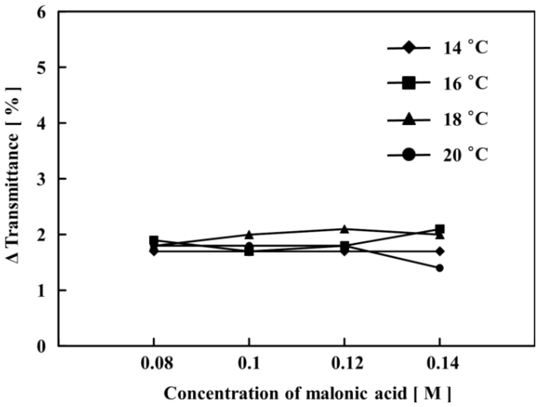 Chemosensors 01 00003 g014