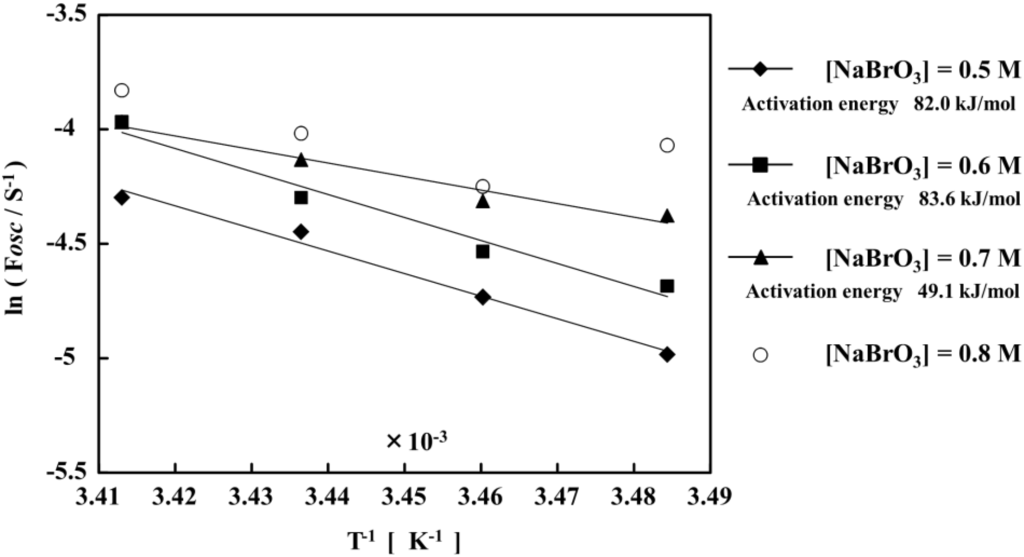 Chemosensors 01 00003 g015 1024