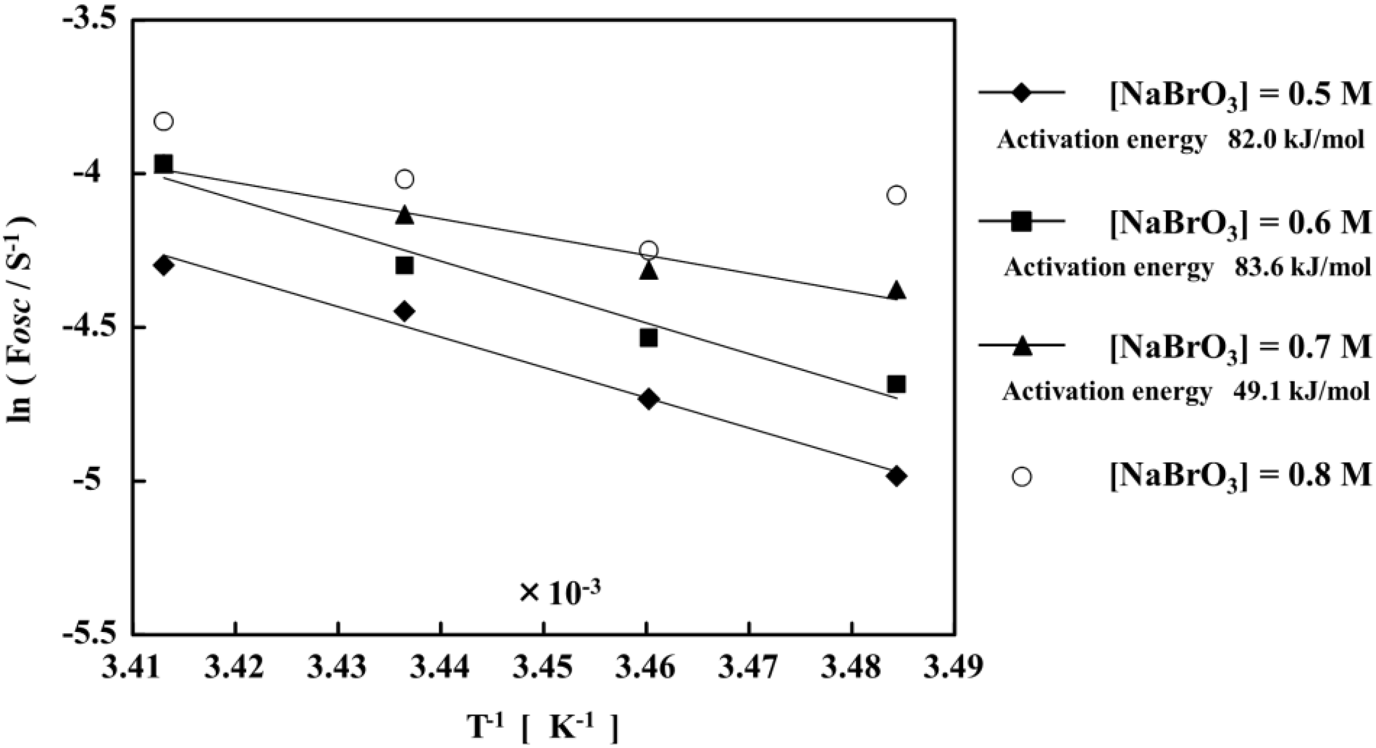 Chemosensors 01 00003 g015