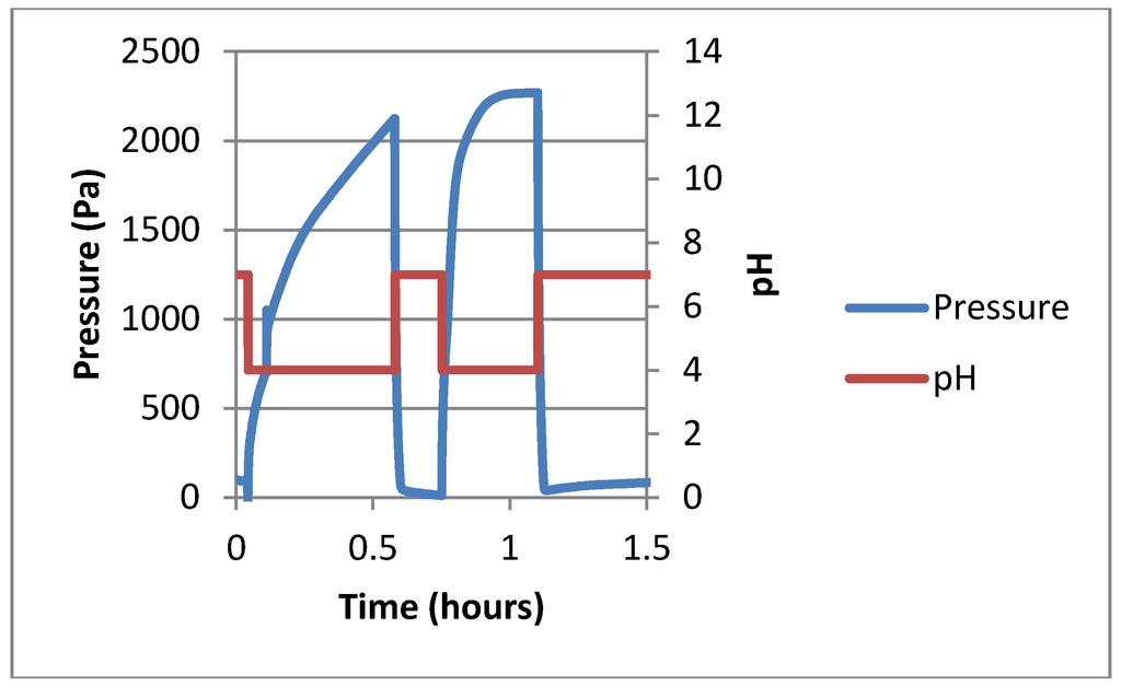 Chemosensors 01 00033 g003 1024