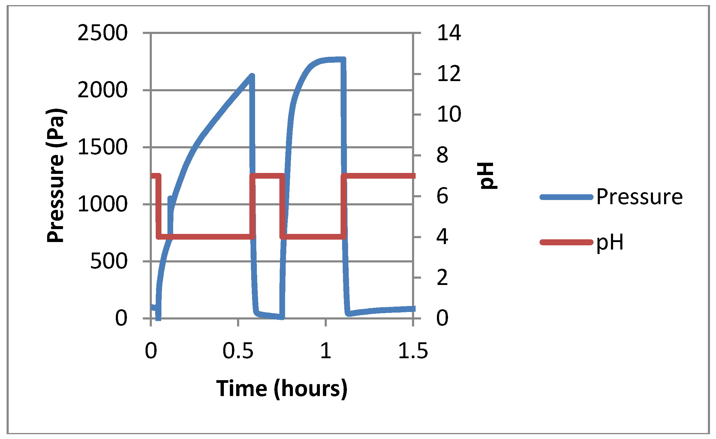 Chemosensors 01 00033 g003