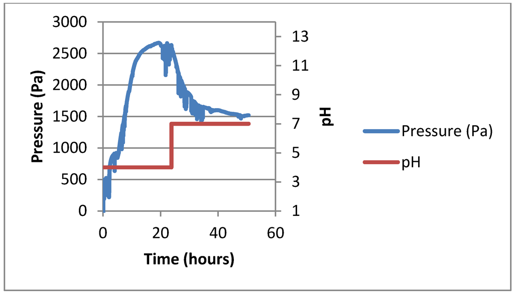 Chemosensors 01 00033 g004 1024