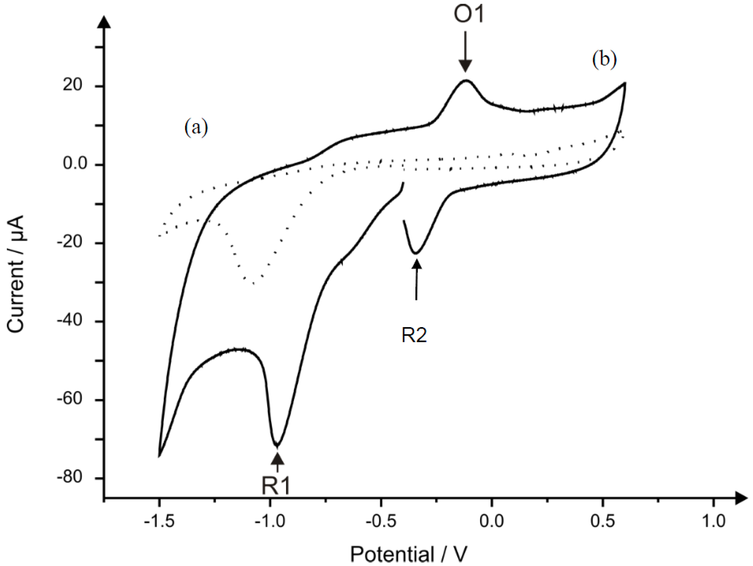 Chemosensors 01 00068 g002