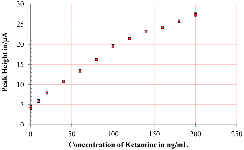 Chemosensors 01 00068 g004 1024