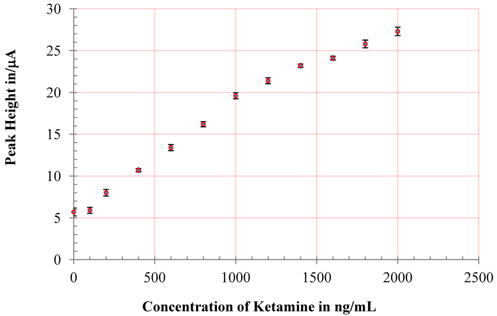 Chemosensors 01 00068 g005 1024