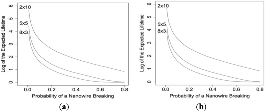 Chemosensors 02 00013 g003 1024