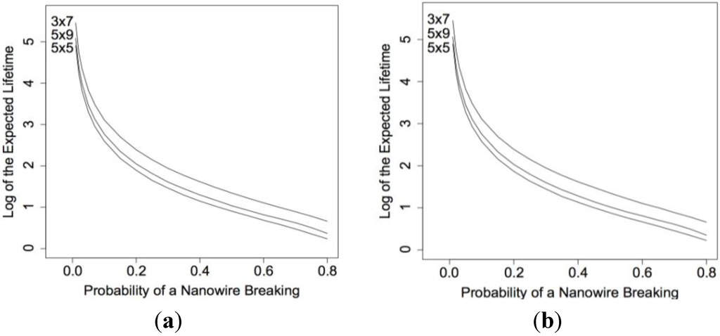 Chemosensors 02 00013 g005 1024