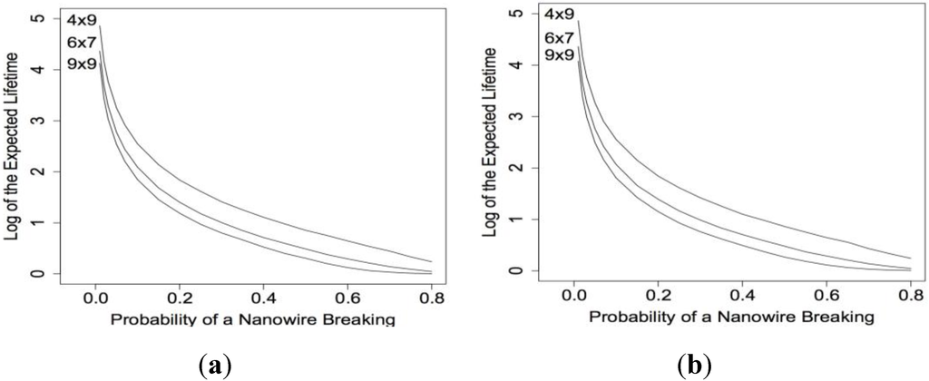 Chemosensors 02 00013 g006 1024
