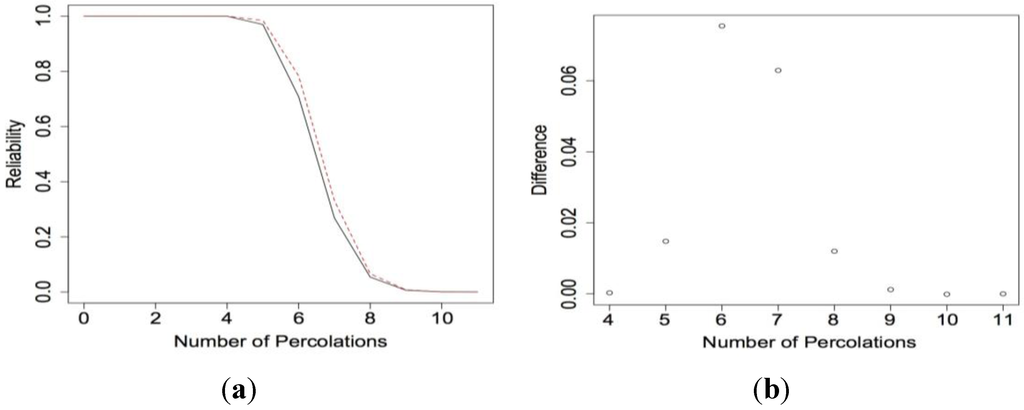 Chemosensors 02 00013 g009 1024