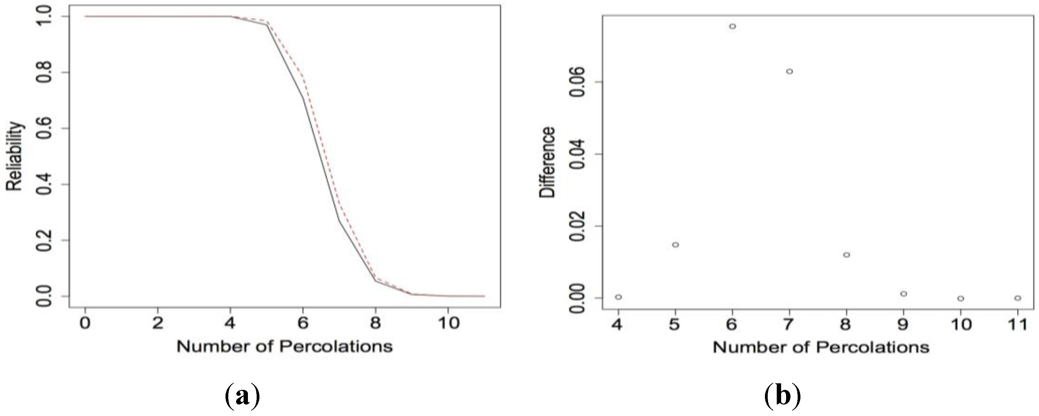 Chemosensors 02 00013 g009
