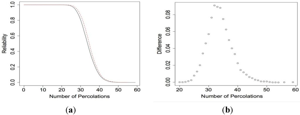 Chemosensors 02 00013 g010 1024