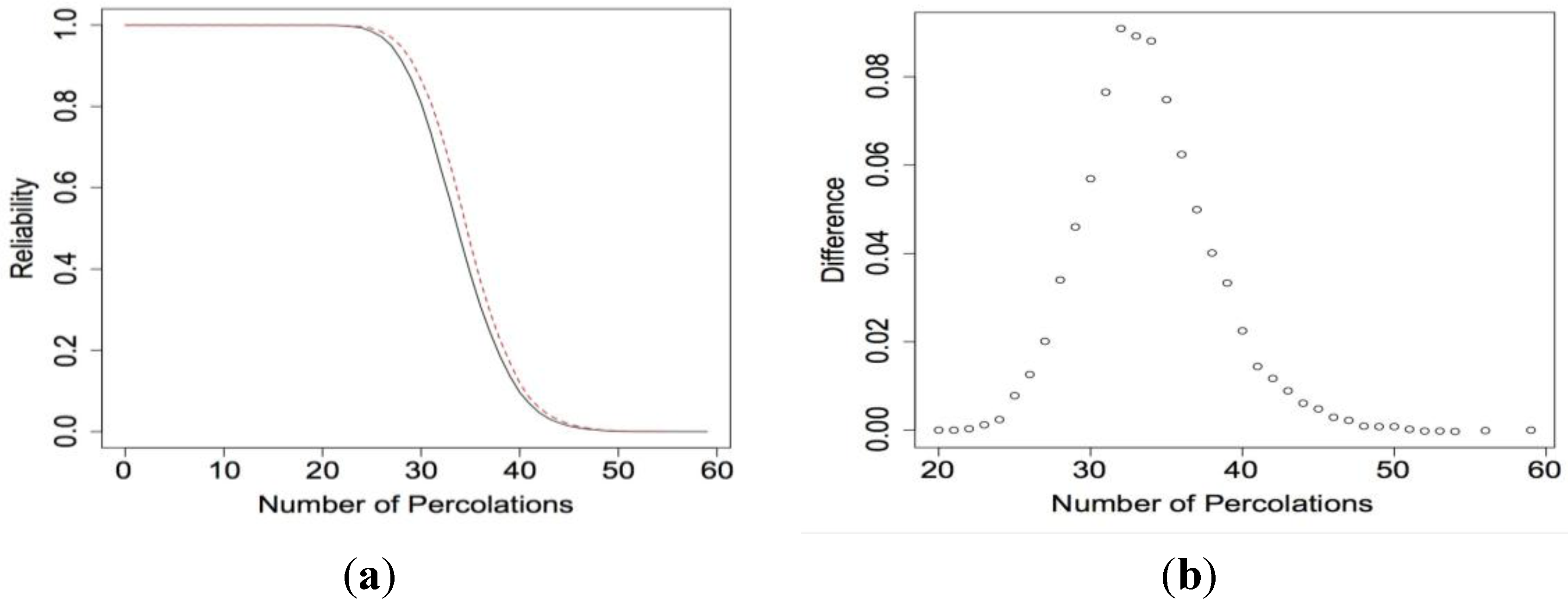 Chemosensors 02 00013 g010