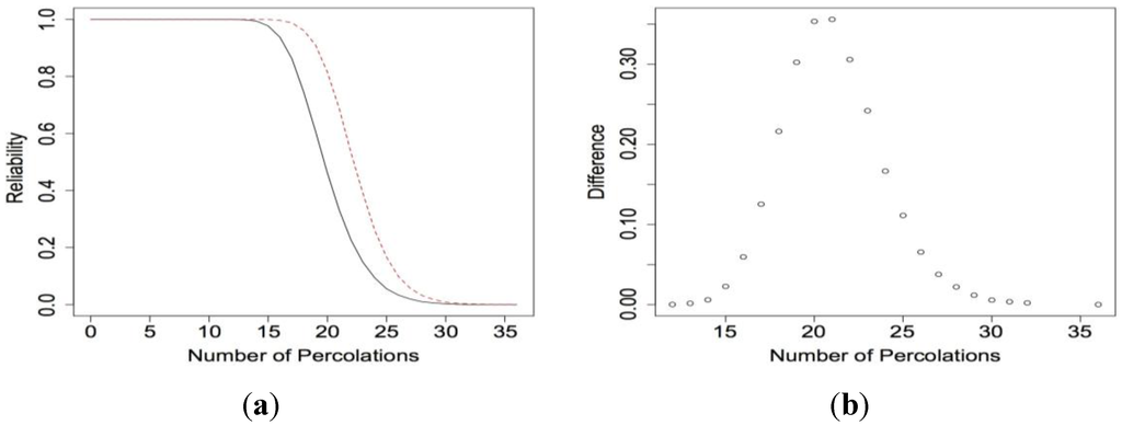 Chemosensors 02 00013 g011 1024