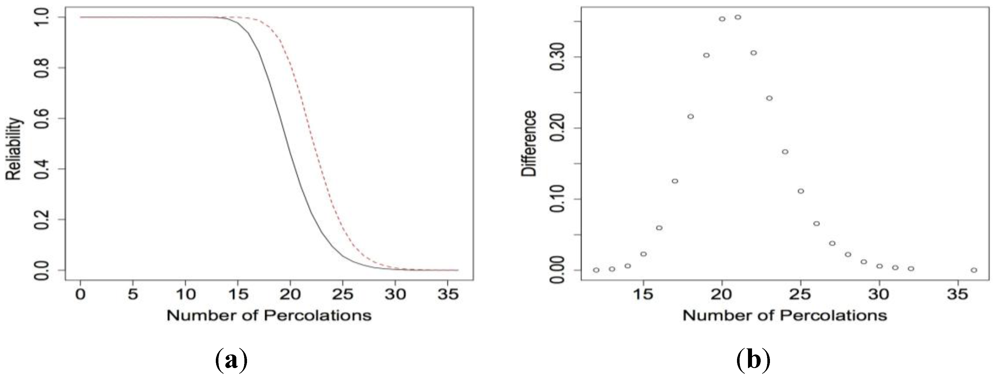 Chemosensors 02 00013 g011