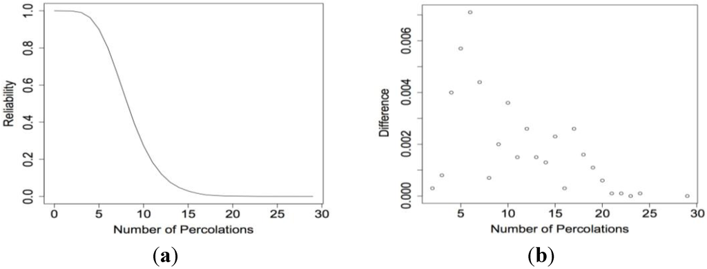 Chemosensors 02 00013 g014 1024