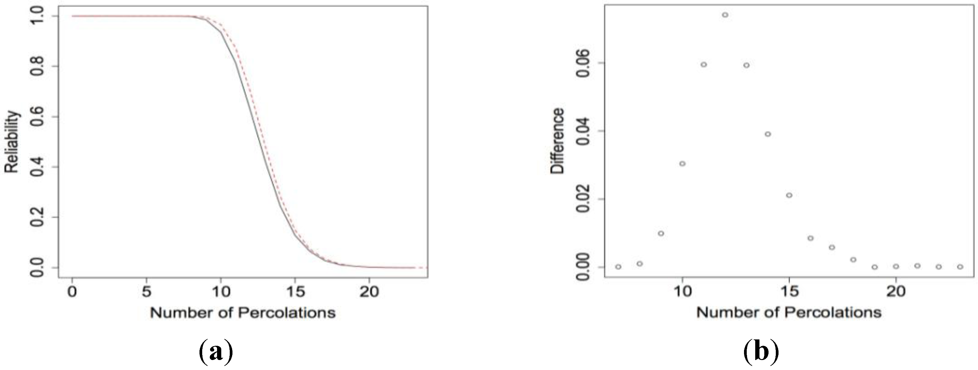 Chemosensors 02 00013 g015