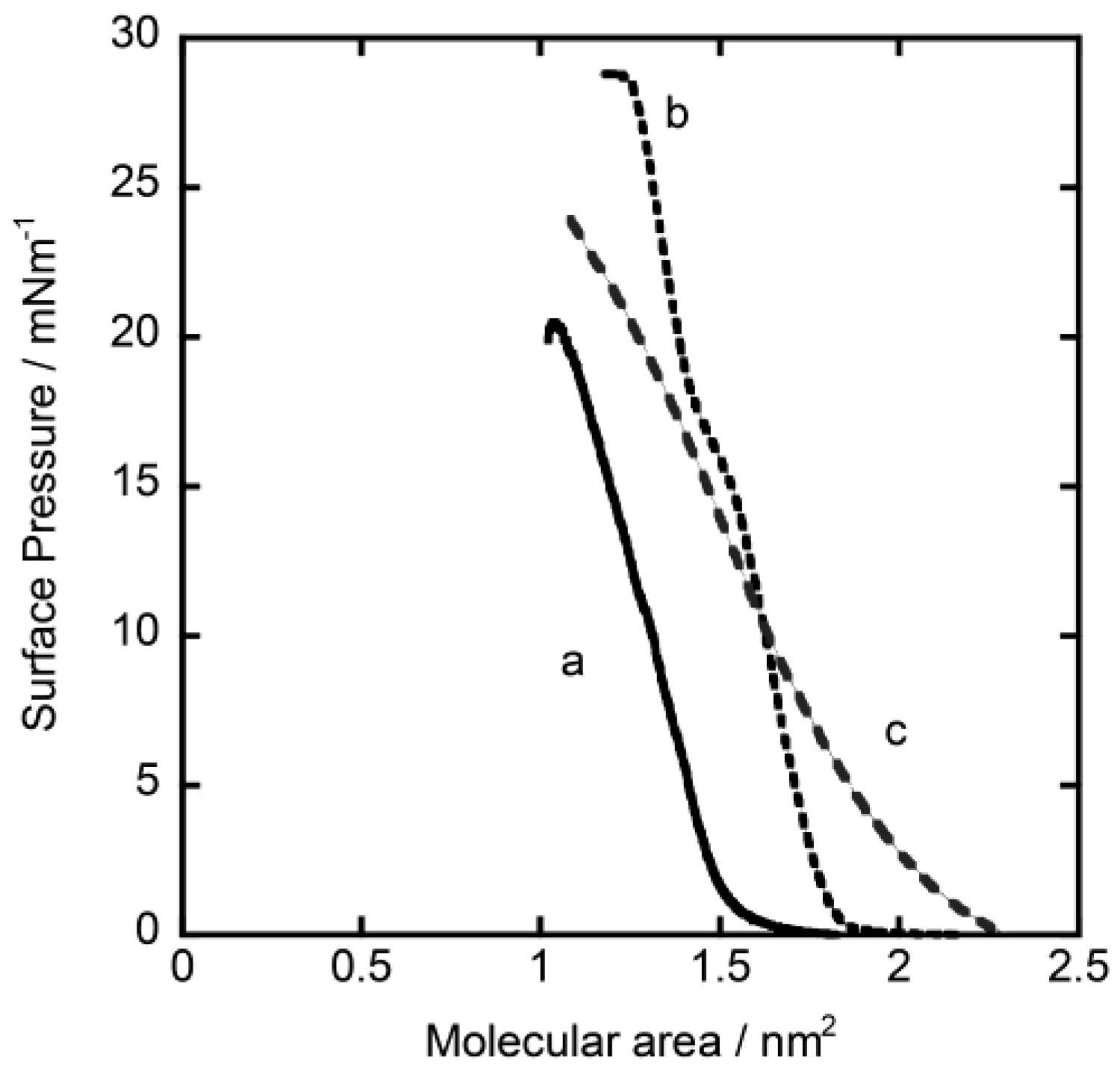 Chemosensors 02 00041 g001