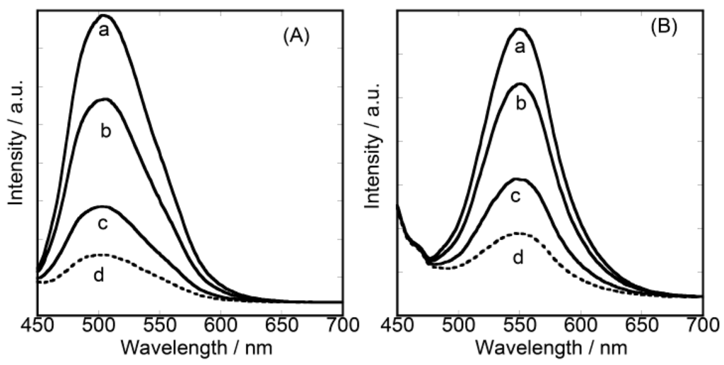 Chemosensors 02 00041 g002 1024