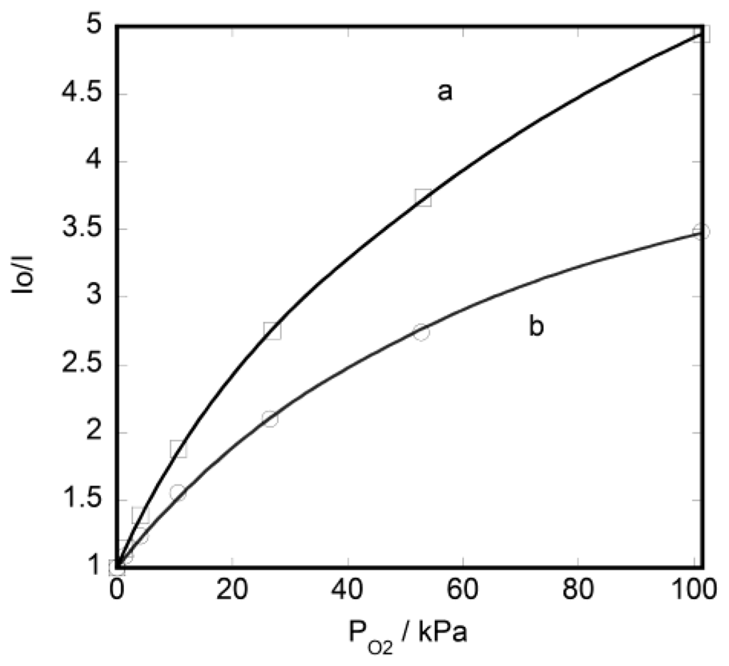 Chemosensors 02 00041 g003 1024