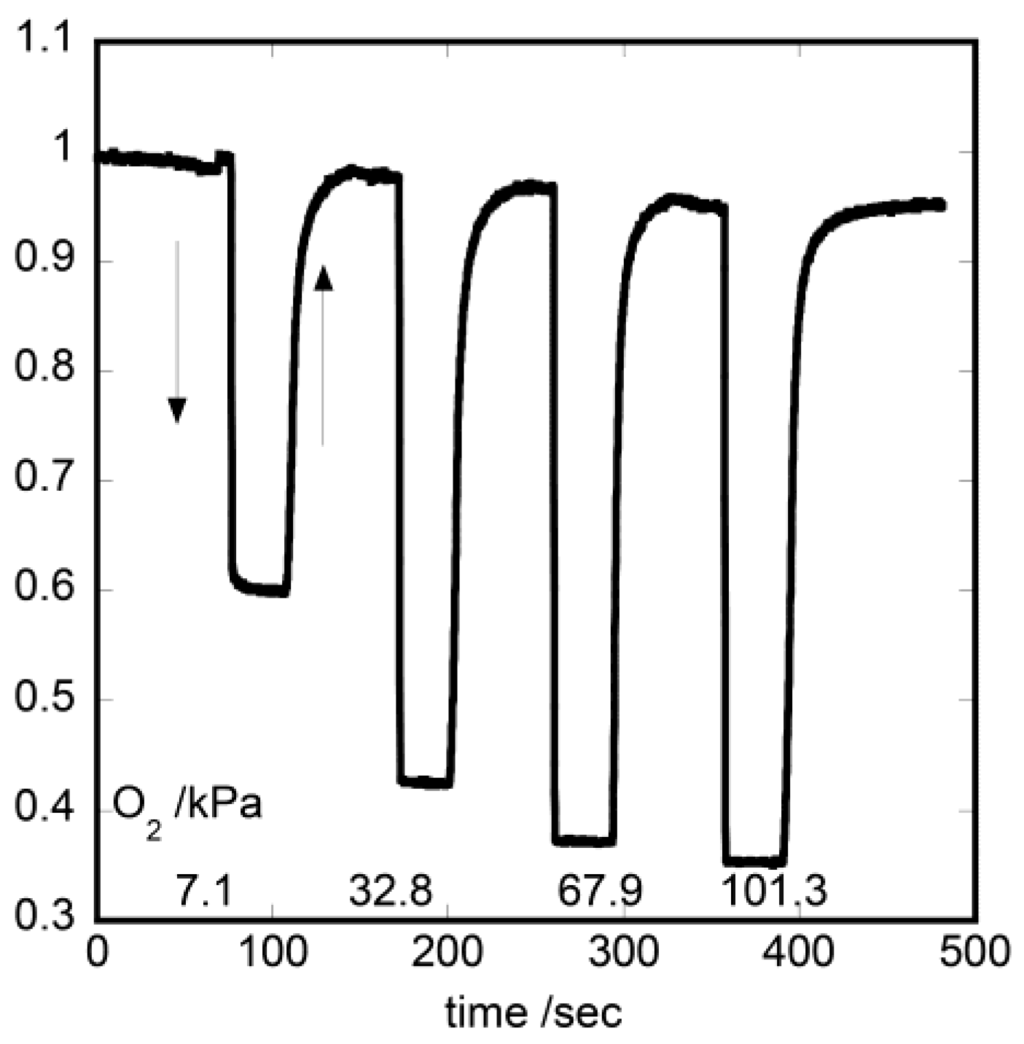 Chemosensors 02 00041 g004 1024