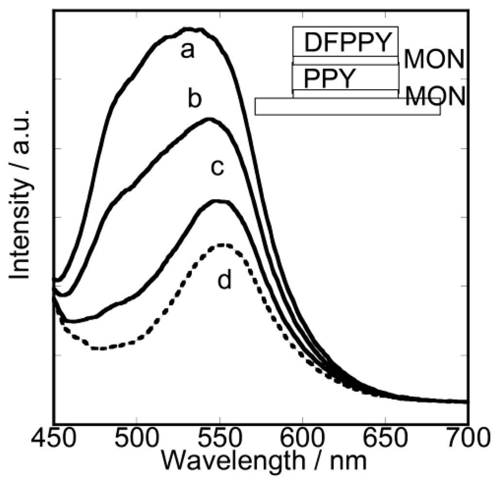 Chemosensors 02 00041 g005 1024