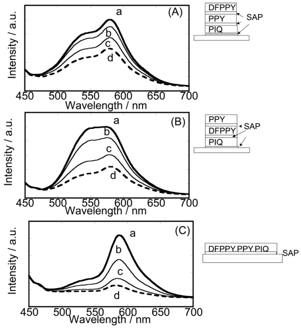 Chemosensors 02 00041 g006 1024
