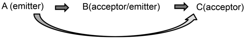 Chemosensors 02 00041 g010 1024