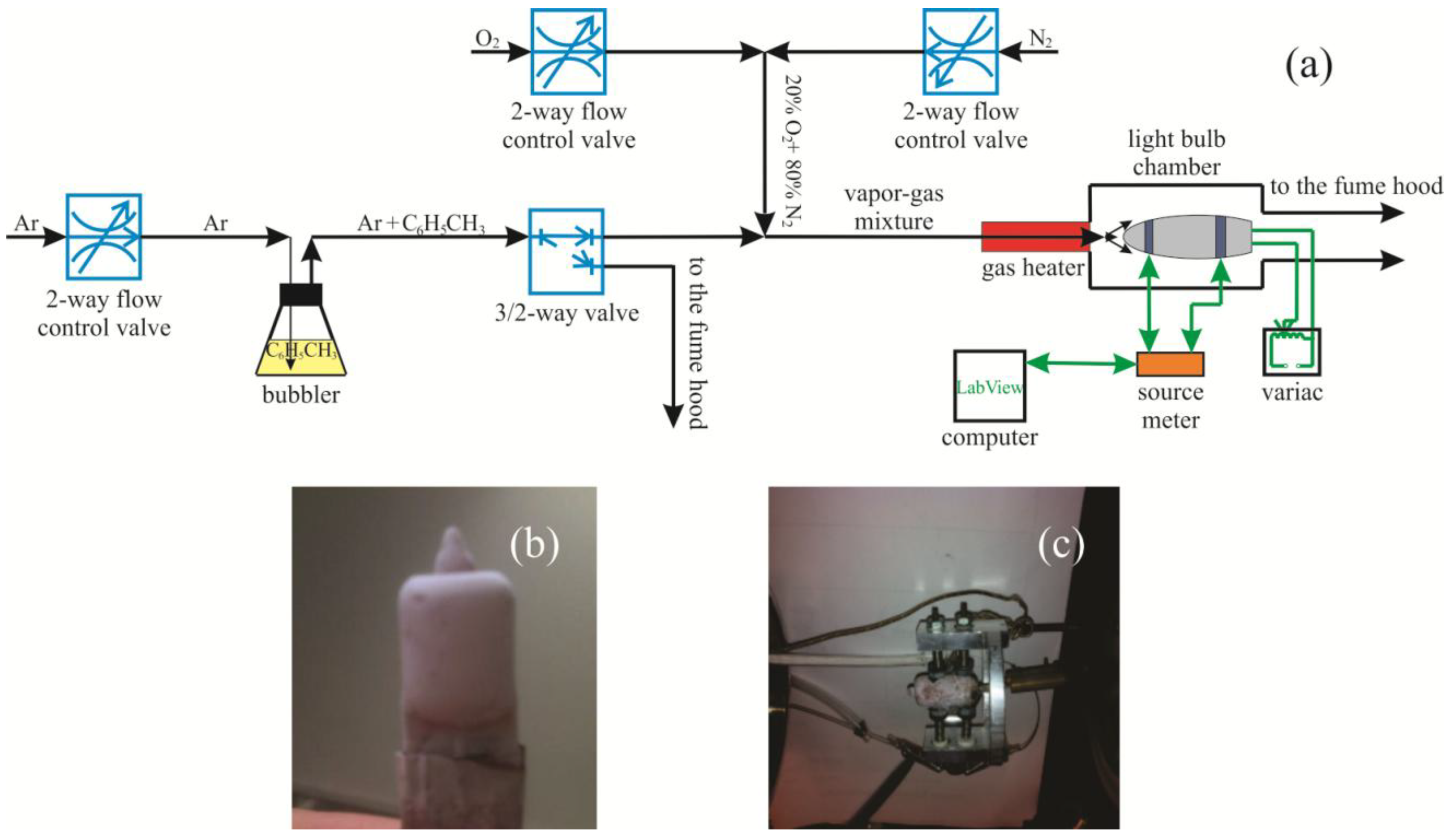 Chemosensors 02 00056 g002