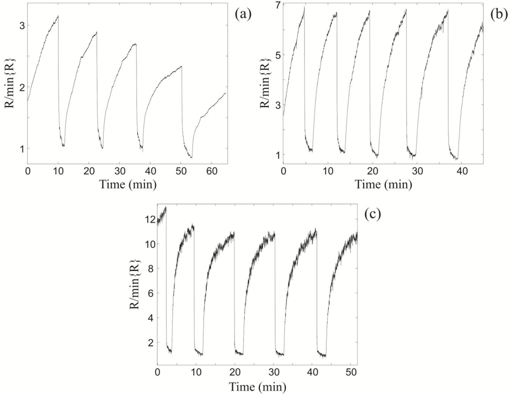 Chemosensors 02 00056 g003 1024