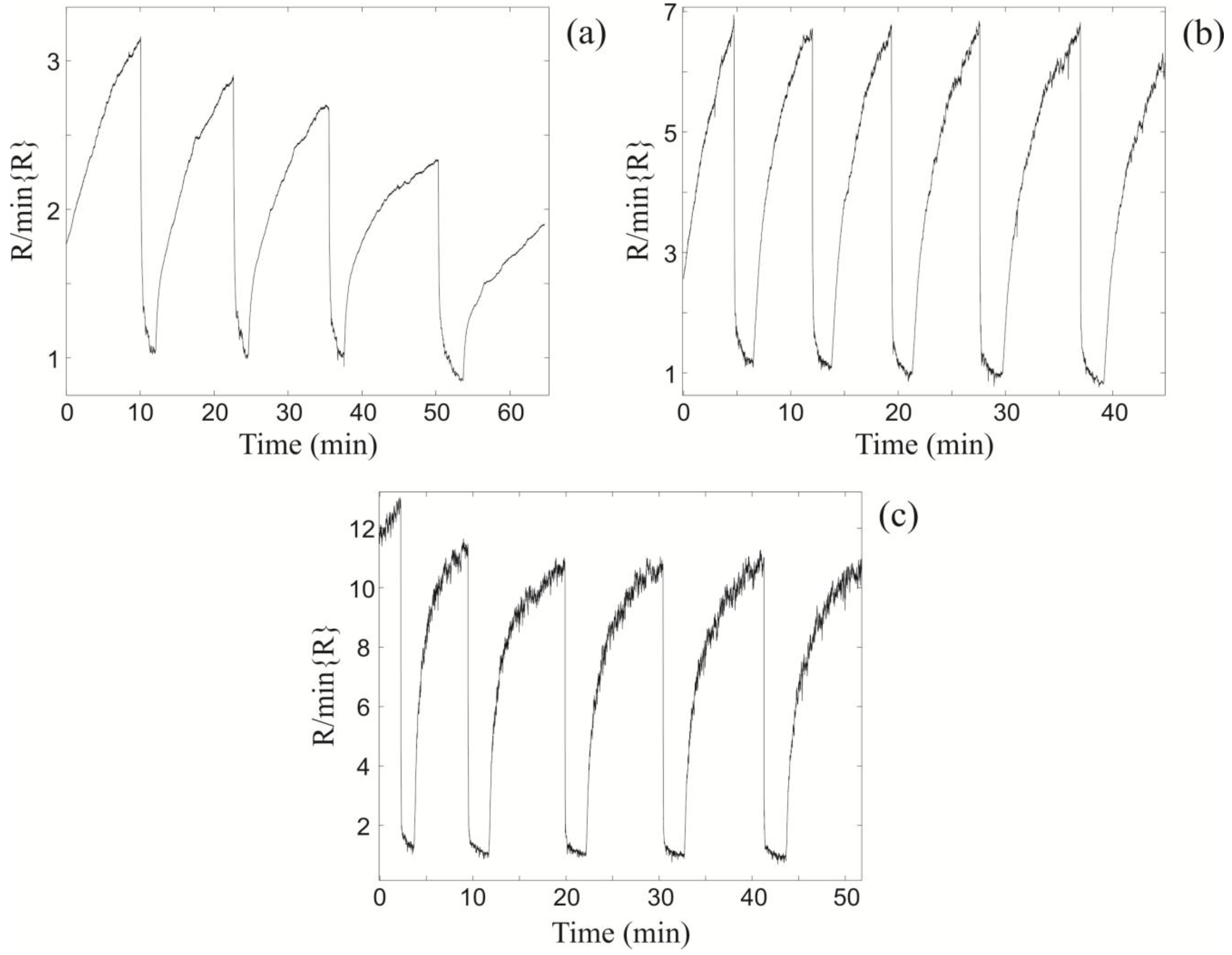 Chemosensors 02 00056 g003