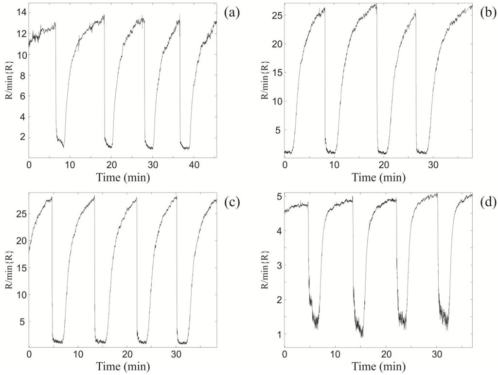 Chemosensors 02 00056 g004 1024