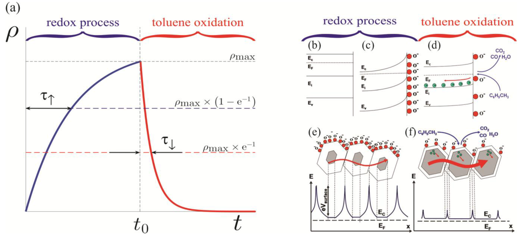 Chemosensors 02 00056 g005 1024
