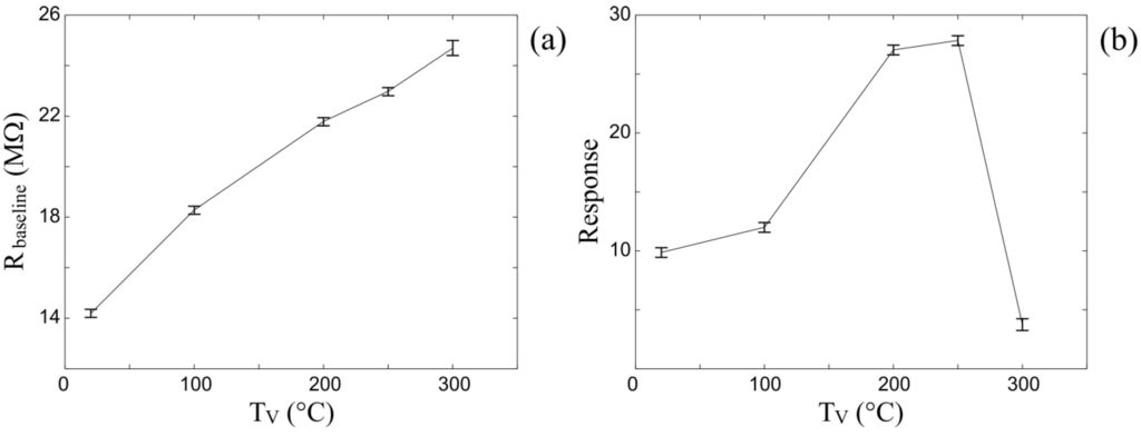 Chemosensors 02 00056 g006 1024