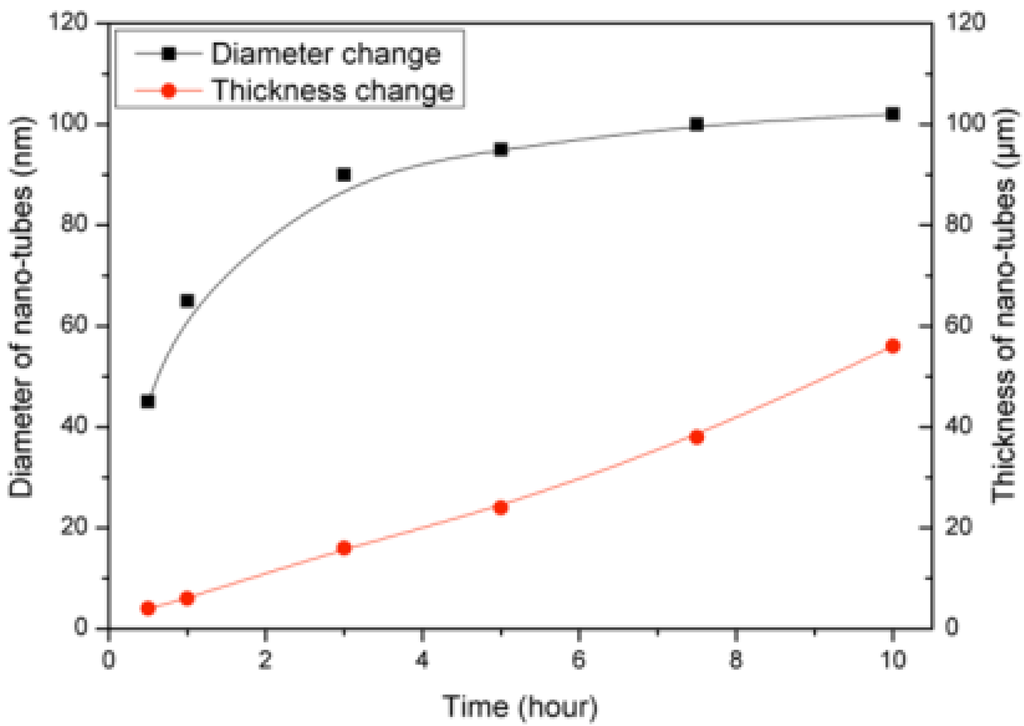 Chemosensors 02 00069 g003 1024