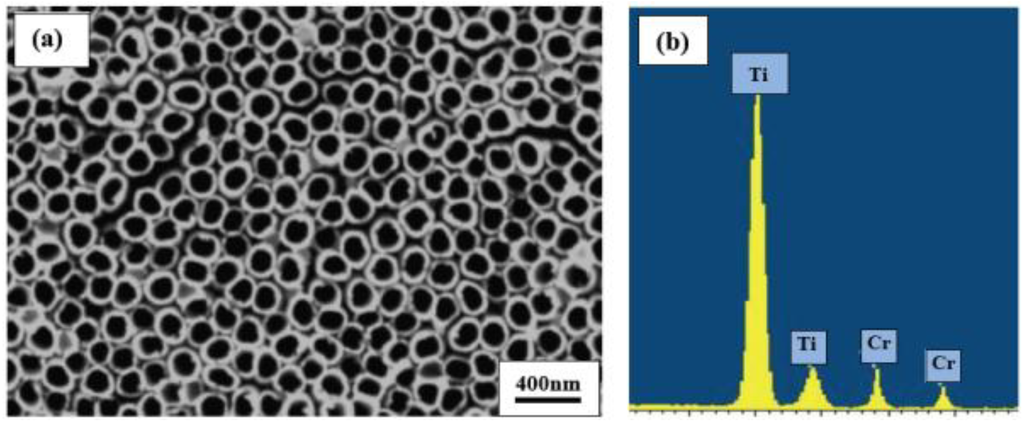 Chemosensors 02 00069 g005 1024